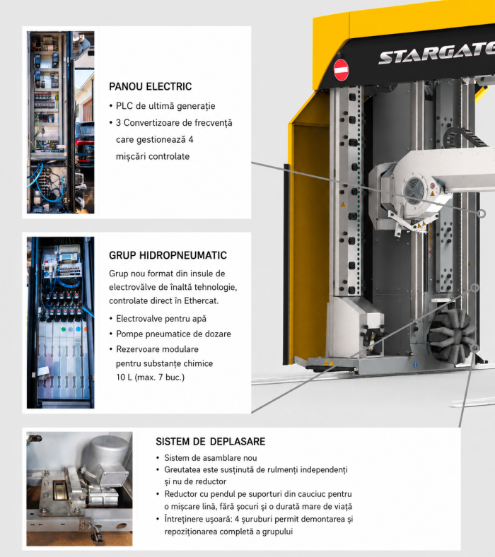 Aquarama Stargate SHP - specificatii tehnice