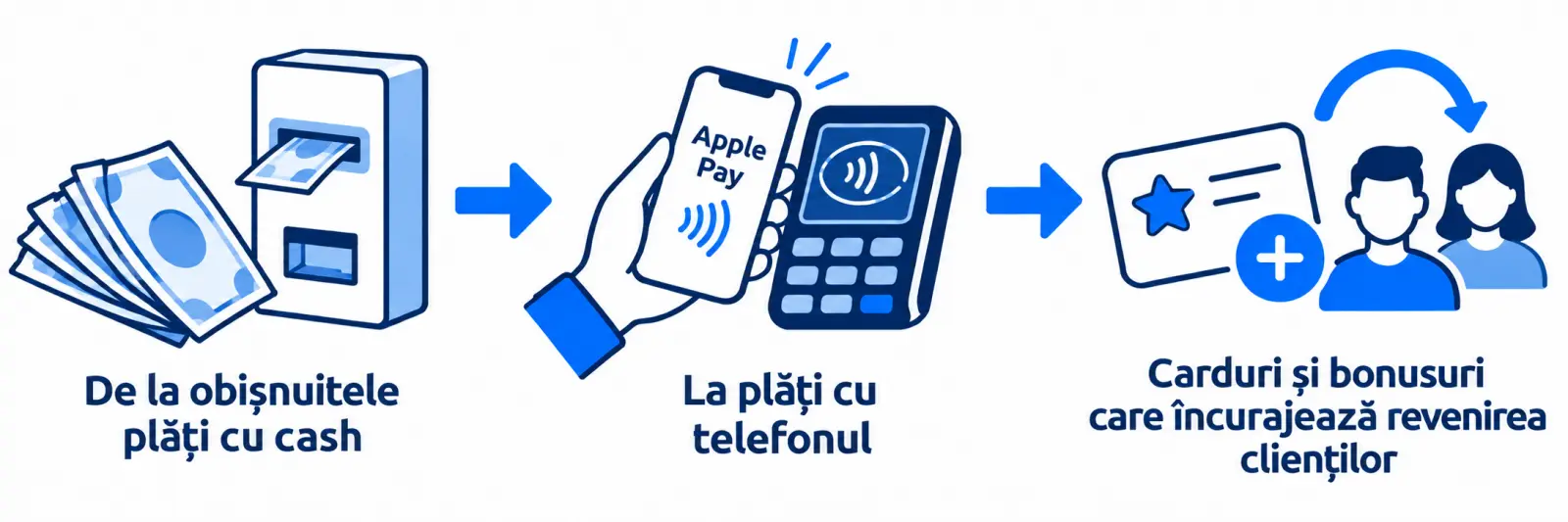 Terminal de plată cu slot pentru bancnote