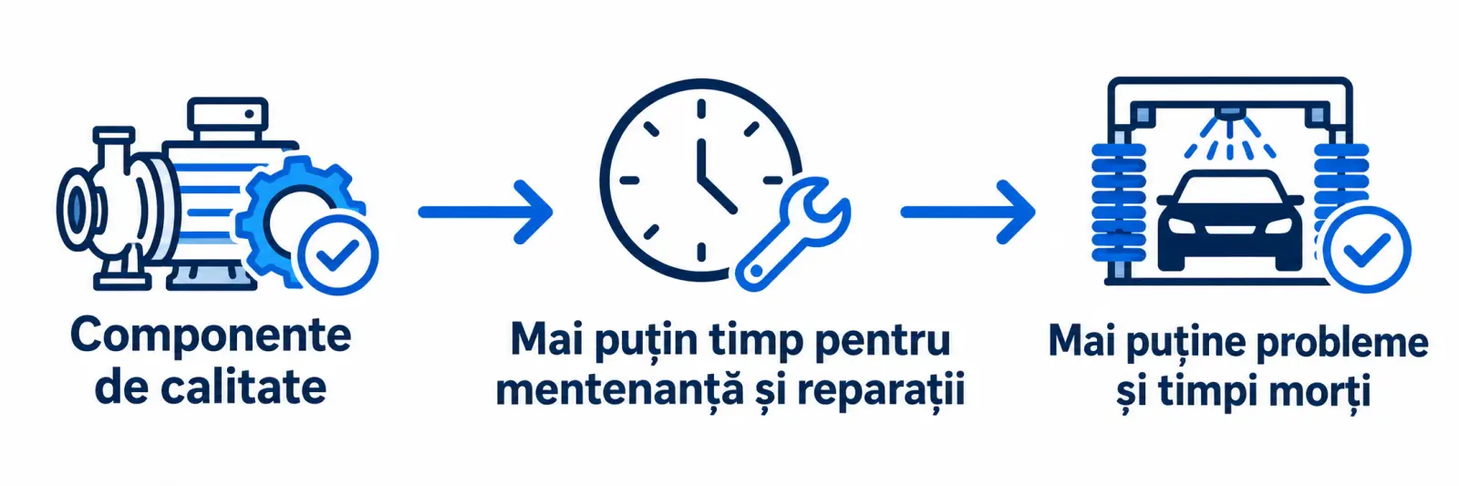 Componente de calitate, mai puține probleme