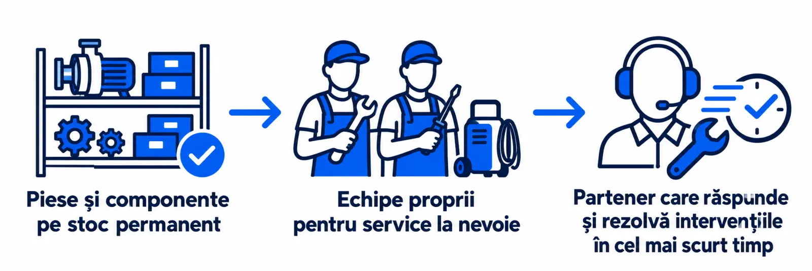 Suport complet_ piese, service și intervenții